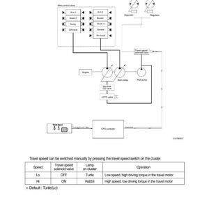 Instrukcja serwisowa koparki gąsienicowej HYUNDAI R210LC-7H (nr 9001-) | PDF | Pobierz natychmiast zdjęcie 3