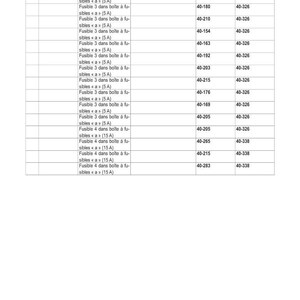 Op de afbeelding: Een gedetailleerd elektrisch schema in het Frans, met een tabel met kolommen voor referentienummers, beschrijvingen en systeemkoppelingen. Het document bevat technische specificaties voor zekeringen.