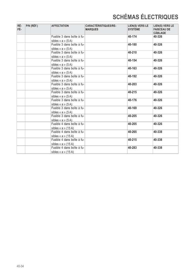 Op de afbeelding: Een gedetailleerd elektrisch schema in het Frans, met een tabel met kolommen voor referentienummers, beschrijvingen en systeemkoppelingen. Het document bevat technische specificaties voor zekeringen.