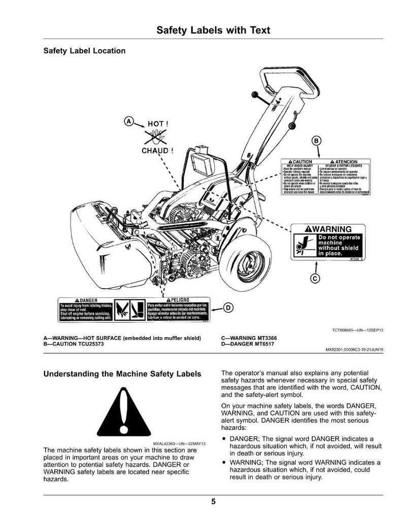 May include: Diagram of a machine with safety labels. The labels include warnings about hot surfaces, caution, and danger. The text explains the meaning of the safety labels and the hazards.