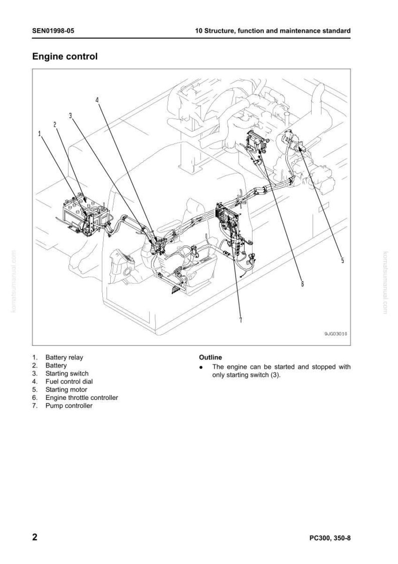 May include: An engine control system diagram showing components such as the battery relay, starting switch, and fuel control dial. The text "Engine control" is at the top. The outline states the engine can be started and stopped with only the starting switch.