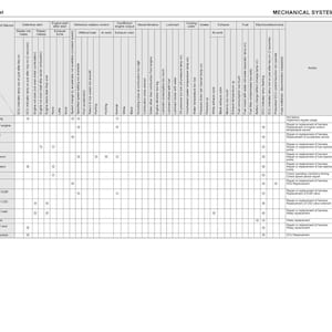 May include: A diagnostic chart titled "Failure Diagnostic List" with columns for symptoms, causes, and actions. The chart includes text such as "Defective start", "Insufficient engine output", and "Fuel". The chart is on a white background.