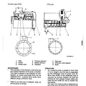 May include: Diagram of an air cleaner, labeled with parts like inlet, outlet, and guide vane. The diagram shows two types: Current type (FHG) and FTG type, with detailed internal components and airflow paths. Text explains the structure and advantages.