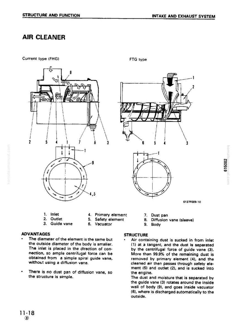 May include: Diagram of an air cleaner, labeled with parts like inlet, outlet, and guide vane. The diagram shows two types: Current type (FHG) and FTG type, with detailed internal components and airflow paths. Text explains the structure and advantages.