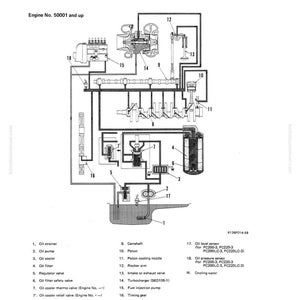 May include: An engine lubricating system diagram, showing components such as oil strainer, pump, cooler, and filter. The diagram includes a crankshaft, piston, and turbocharger, with labels and numbers. The text "LUBRICATING SYSTEM" is at the top of the diagram.