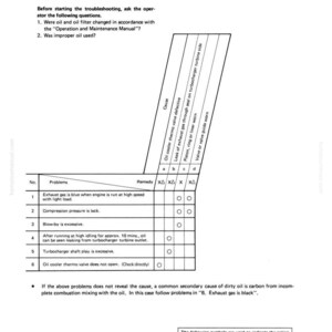 May include: A troubleshooting chart from a manual, with the title "Testing and Adjusting." The chart lists potential problems, causes, and remedies related to engine oil. The text includes symbols for actions like replace, repair, adjust, and clean.