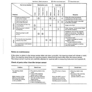 Op de afbeelding: Diagram van een stuursysteemhandleiding, getiteld "Probleemoplossing voor EPS." Het beschrijft mogelijke problemen zoals stuurstijfheid en geluid, met bijbehorende mechanische onderdelen en controllercomponenten.