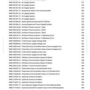 May include: A white page with a list of technical error codes and descriptions, such as "CAN Bus Communication System Problem" and "Hydraulic Pressure Problem." The codes are labeled with "MMC" followed by a series of numbers.