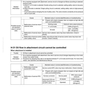 May include: A troubleshooting guide page with the title "H-30 Attachment circuit is not changed." The page includes tables detailing possible causes, standard values, and troubleshooting remarks for various issues related to attachment circuits.