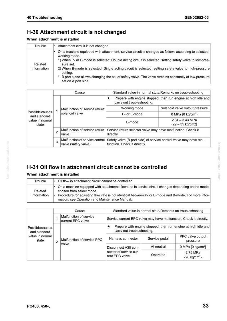 May include: A troubleshooting guide page with the title "H-30 Attachment circuit is not changed." The page includes tables detailing possible causes, standard values, and troubleshooting remarks for various issues related to attachment circuits.