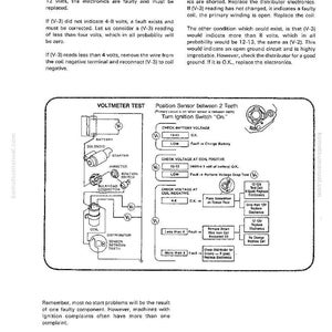 K&ouml;nnte beinhalten: Diagramm eines Voltmeter-Tests f&uuml;r die Fahrzeugdiagnose. Das Bild enth&auml;lt eine schematische Darstellung mit beschrifteten Komponenten wie Batterie, Spule und Verteiler sowie Spannungsmesswerte und Fehlerbehebungsschritte.