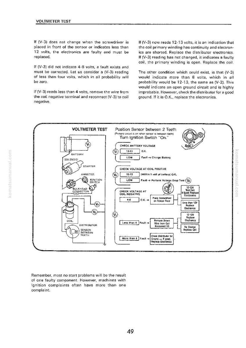 K&ouml;nnte beinhalten: Diagramm eines Voltmeter-Tests f&uuml;r die Fahrzeugdiagnose. Das Bild enth&auml;lt eine schematische Darstellung mit beschrifteten Komponenten wie Batterie, Spule und Verteiler sowie Spannungsmesswerte und Fehlerbehebungsschritte.