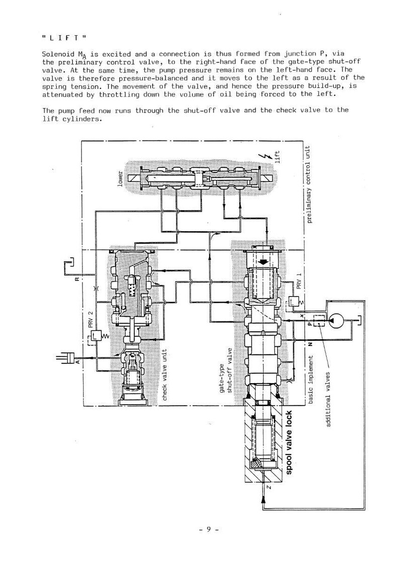 Fendt Ehr3 Electrohydraulix lifting mechanism control Service Training Manual PDF | Training Guide | Instant Download image 4