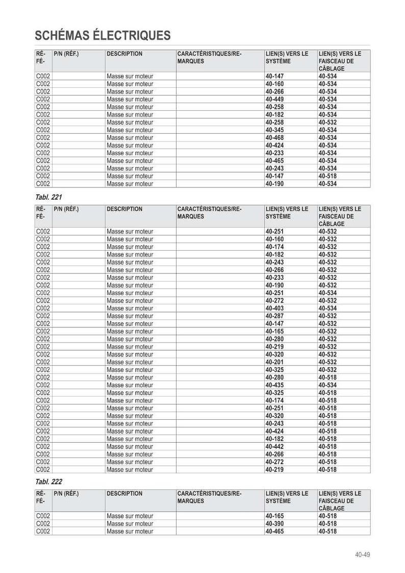 May include: A detailed schematic diagram in French, titled "SCH&Eacute;MAS &Eacute;LECTRIQUES," with multiple tables listing technical specifications. The tables include columns for reference numbers, descriptions, and system links.