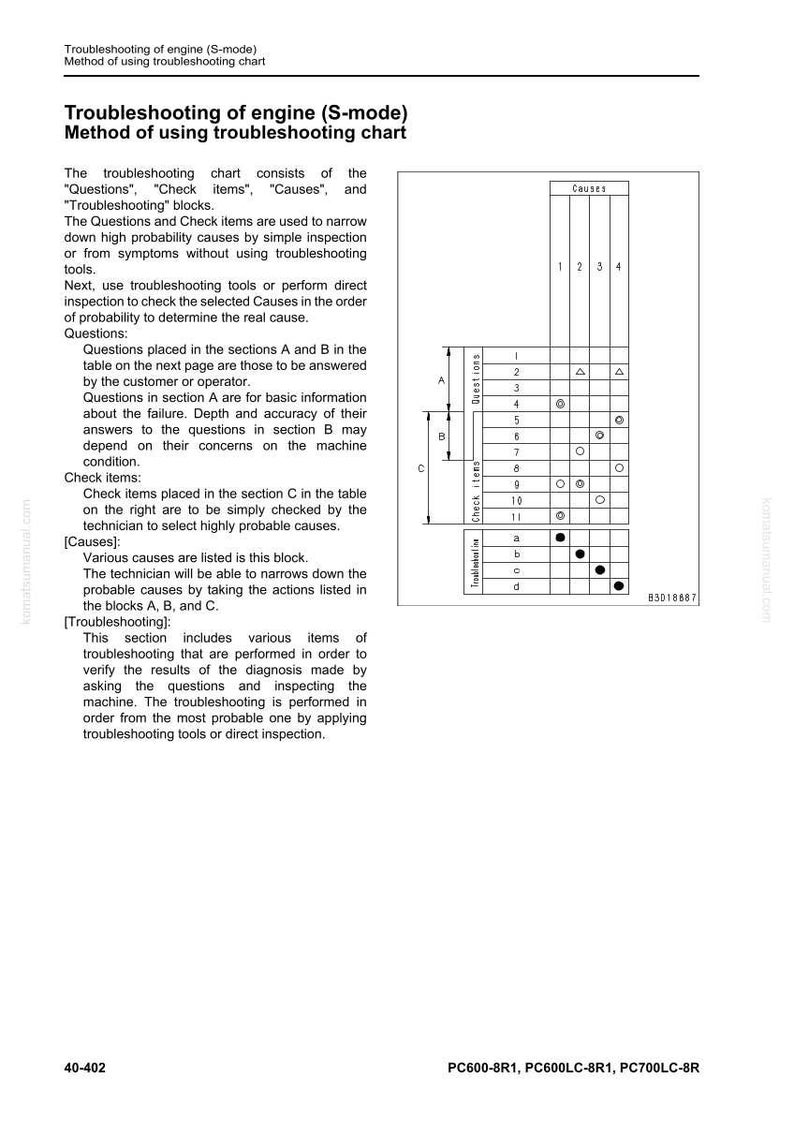 Komatsu PC600-8R1, PC600LC-8R1, PC700LC-8R hydraulisk grävmaskin servicemanual i PDF-format bild 8