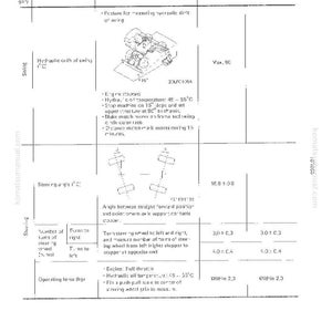 May include: Diagram of a machine's specifications, including hydraulic drift, steering angle, and operating force. The image includes a diagram of the machine and its components, with measurements and values.