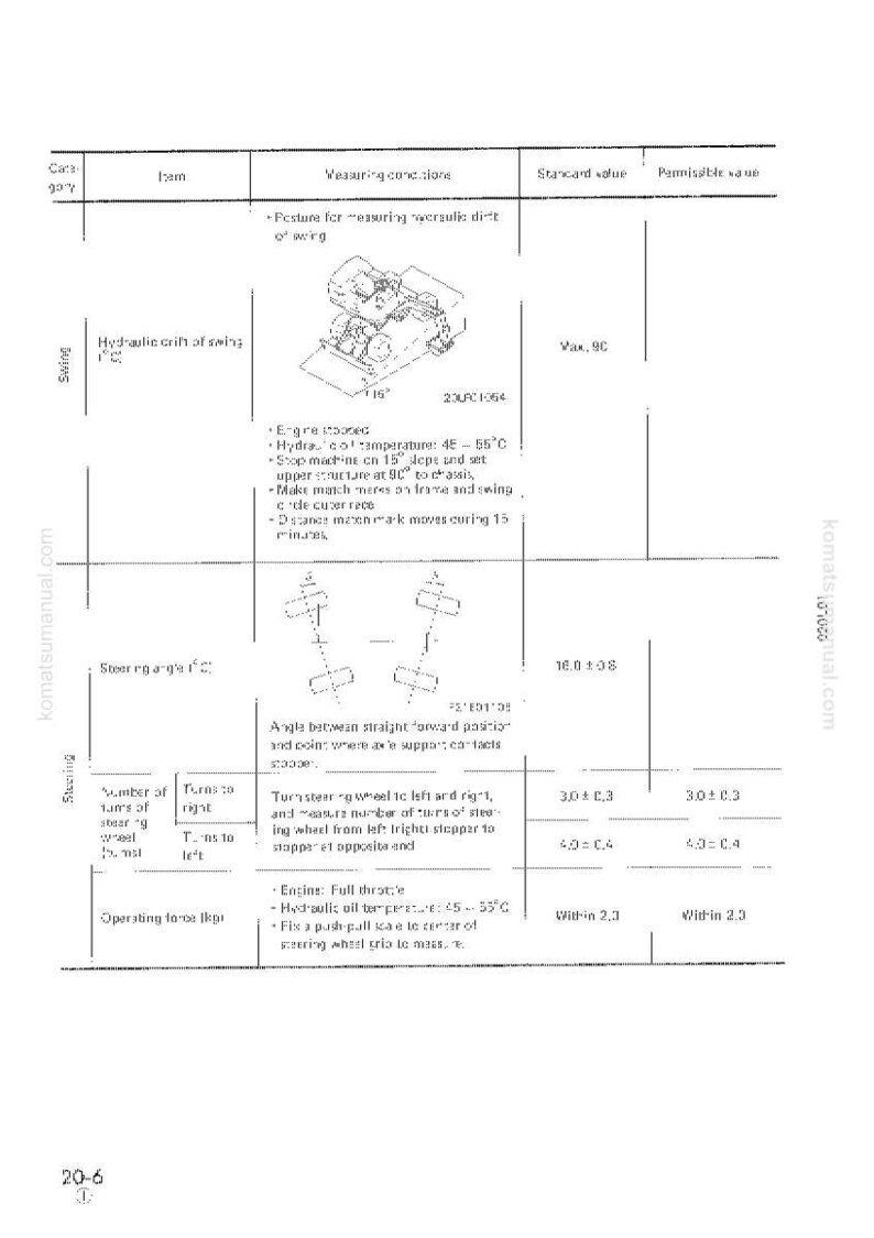 May include: Diagram of a machine's specifications, including hydraulic drift, steering angle, and operating force. The image includes a diagram of the machine and its components, with measurements and values.