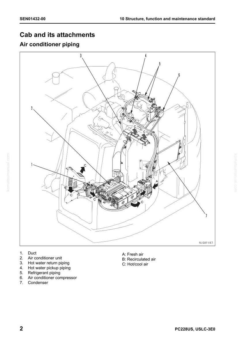 Op de afbeelding: Diagram van een cabine en zijn hulpstukken, met airconditioningcomponenten. Onderdelen zijn onder meer de buis, de airconditioner en de leidingen. De tekst bovenaan luidt "Cabine en zijn hulpstukken" en "Airconditioningleidingen."