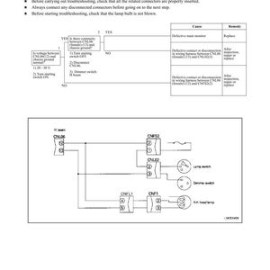 Puede incluir: Un diagrama de soluci&oacute;n de problemas titulado "M-5 HIGH BEAM DOES NOT LIGHT UP". El diagrama incluye un diagrama de flujo con preguntas de s&iacute;/no, diagramas de conectores y una tabla que detalla las causas y los remedios. El texto incluye comprobaciones de voltaje e identificaci&oacute;n de conectores.