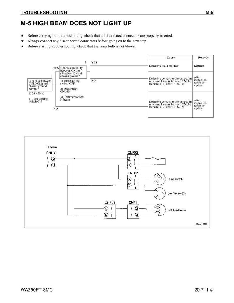 Puede incluir: Un diagrama de soluci&oacute;n de problemas titulado "M-5 HIGH BEAM DOES NOT LIGHT UP". El diagrama incluye un diagrama de flujo con preguntas de s&iacute;/no, diagramas de conectores y una tabla que detalla las causas y los remedios. El texto incluye comprobaciones de voltaje e identificaci&oacute;n de conectores.