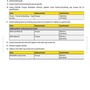 Puede incluir: Una p&aacute;gina de manual con instrucciones para apretar tornillos y pernos. El texto incluye especificaciones de par en Newton-metros y libras-pie. El documento es de greenfarmmanuals.com.