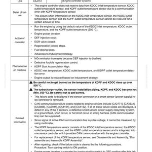 May include: A troubleshooting guide page with the title "Failure Code [CA4151]" and detailed information about the error, including potential causes, actions, and related information. The page includes warnings about high temperatures.