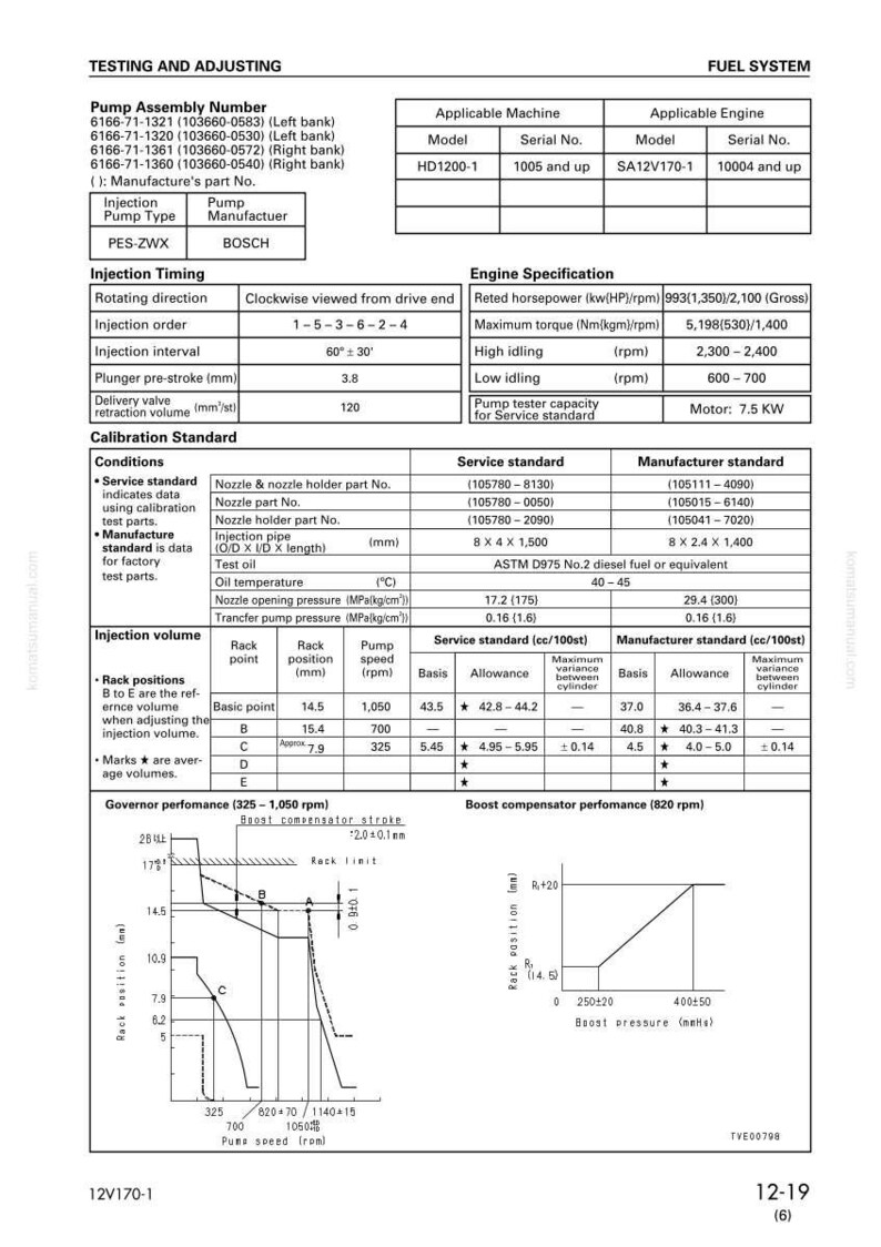May include: A technical diagram from a fuel system manual, detailing pump assembly numbers, engine specifications, and injection timing. Includes charts with measurements in millimeters, and diagrams illustrating governor and boost compensator performance.