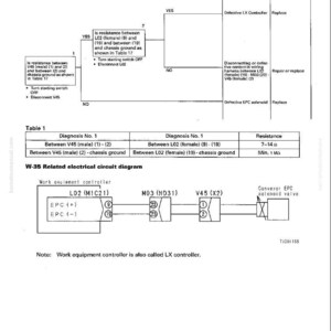 May include: A troubleshooting diagram for a conveyor EPC valve system, labeled W-35 [E-54]. The diagram includes tables, flowcharts, and a related electrical circuit diagram. Text includes "Defective LX Controller" and "Repair or replace."