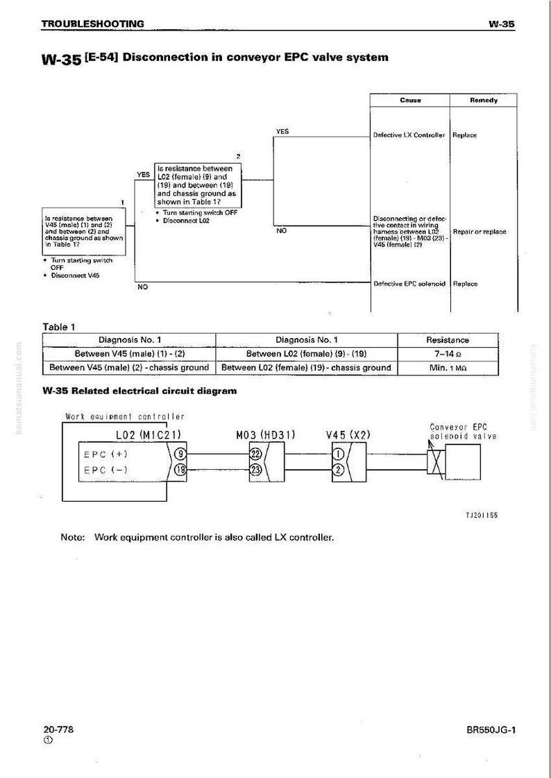 May include: A troubleshooting diagram for a conveyor EPC valve system, labeled W-35 [E-54]. The diagram includes tables, flowcharts, and a related electrical circuit diagram. Text includes "Defective LX Controller" and "Repair or replace."