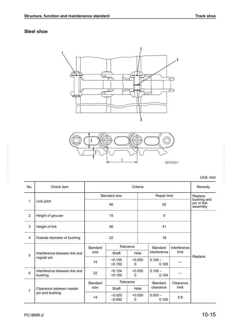 May include: Diagram of a steel shoe track shoe with labeled components and measurements in millimeters. The diagram includes a table with check items, standard sizes, repair limits, and remedies. Text at the top reads "Structure, function and maintenance standard".