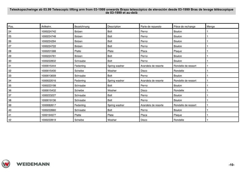 K&ouml;nnte beinhalten: Eine Teileliste f&uuml;r einen Teleskop-Hubarm ab 03-1999. Die Liste enth&auml;lt Teilenummern, Beschreibungen wie "Bolt" und "Washer" sowie Mengen. Das Weidemann-Logo befindet sich unten.