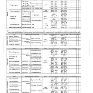 Pu&ograve; includere: Un foglio di controllo PM Clinic, D275A-5, con specifiche dettagliate del motore. Il documento include sezioni per la velocit&agrave; del motore, la pressione dell'olio e la pressione della frizione, con condizioni di misurazione e valori limite di servizio.