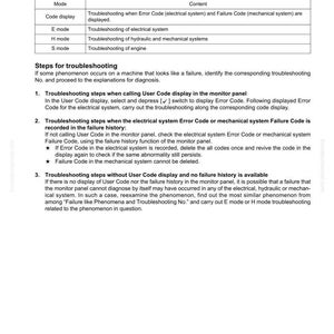 May include: A troubleshooting guide with a table detailing modes like Code display, E mode, H mode, and S mode. The document provides steps for diagnosing machine failures, including electrical and mechanical systems.