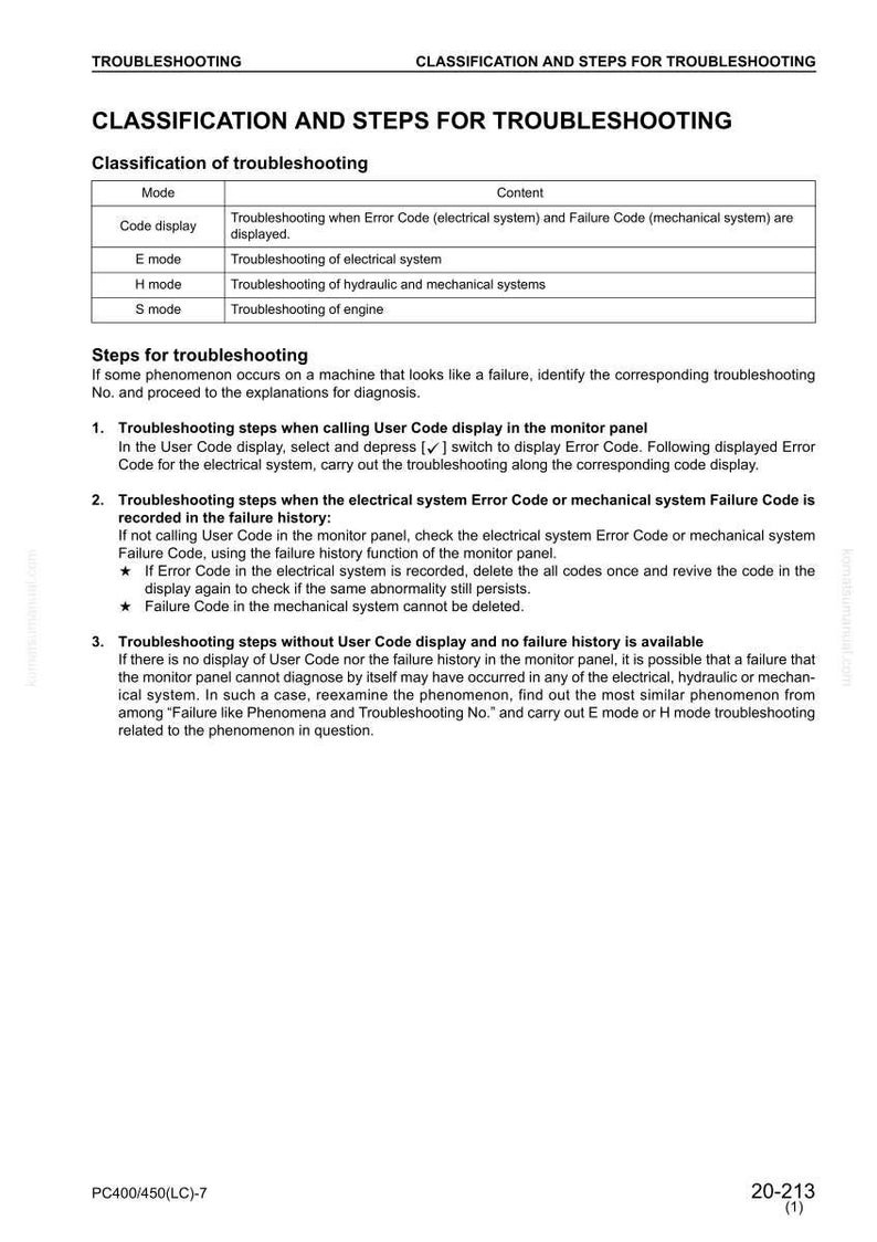 May include: A troubleshooting guide with a table detailing modes like Code display, E mode, H mode, and S mode. The document provides steps for diagnosing machine failures, including electrical and mechanical systems.