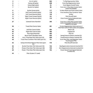 May include: A detailed diagram with a legend, listing various valves and components, such as "Boom Up (pilot)" and "Solenoid Valve Manifold." The text is in black on a white background, with measurements and part numbers.