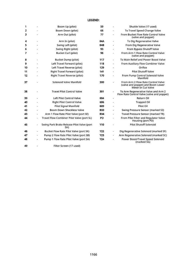 May include: A detailed diagram with a legend, listing various valves and components, such as "Boom Up (pilot)" and "Solenoid Valve Manifold." The text is in black on a white background, with measurements and part numbers.