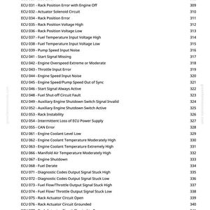 May include: A page from a greenfarmmanuals.com manual, listing various ECU (Engine Control Unit) error codes and their corresponding numbers. The codes cover issues like sensor voltage, temperature, and circuit faults.