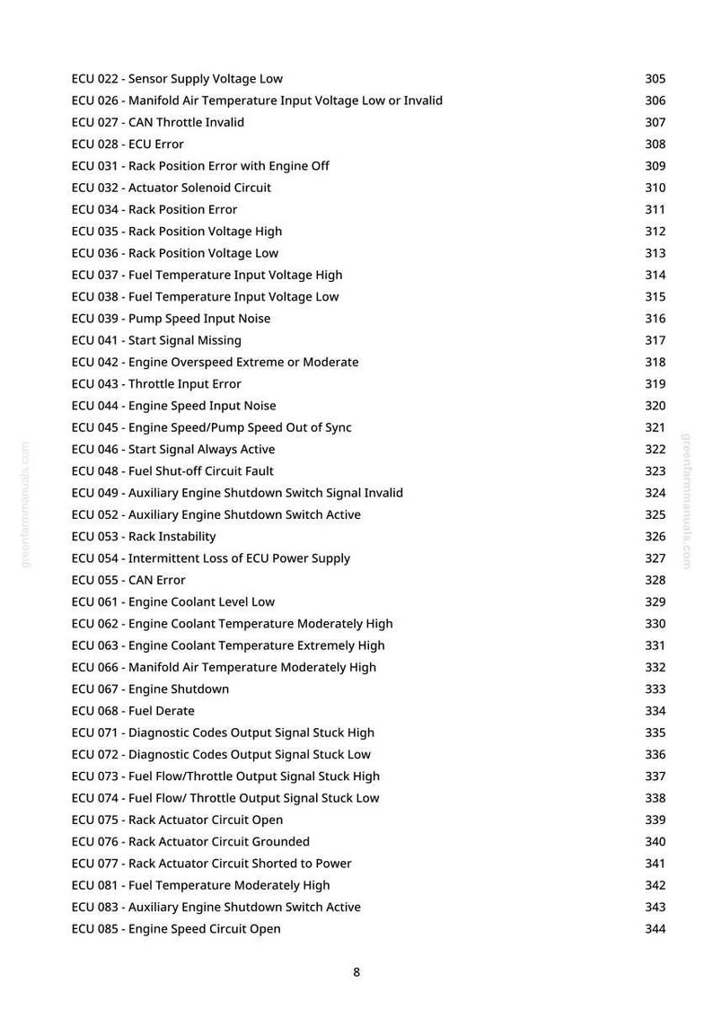 May include: A page from a greenfarmmanuals.com manual, listing various ECU (Engine Control Unit) error codes and their corresponding numbers. The codes cover issues like sensor voltage, temperature, and circuit faults.