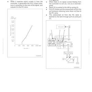 May include: Diagram of an EPC valve with labels and a graph showing output pressure versus current. The diagram includes a PC valve, spool, and self-pressure reducing valve. Text includes "Function" and "Operation".