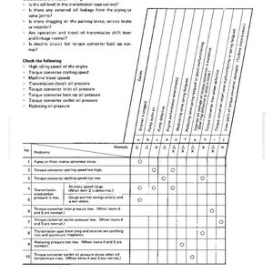 May include: A diagnostic chart titled "H-3: Machine Travels Slowly or Lacks Power." The chart lists potential causes and remedies for transmission issues. Includes a grid with problem descriptions and corresponding symbols.