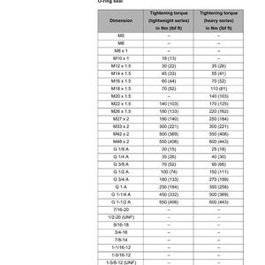 May include: A technical document from Weidemann detailing tightening torques for hydraulic screw struts. The chart lists dimensions, lightweight series torque in Nm (lbf ft), and heavy series torque in Nm (lbf ft).
