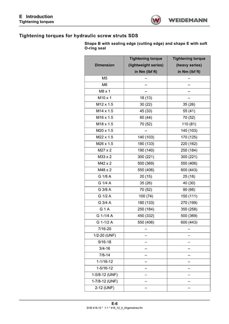 May include: A technical document from Weidemann detailing tightening torques for hydraulic screw struts. The chart lists dimensions, lightweight series torque in Nm (lbf ft), and heavy series torque in Nm (lbf ft).