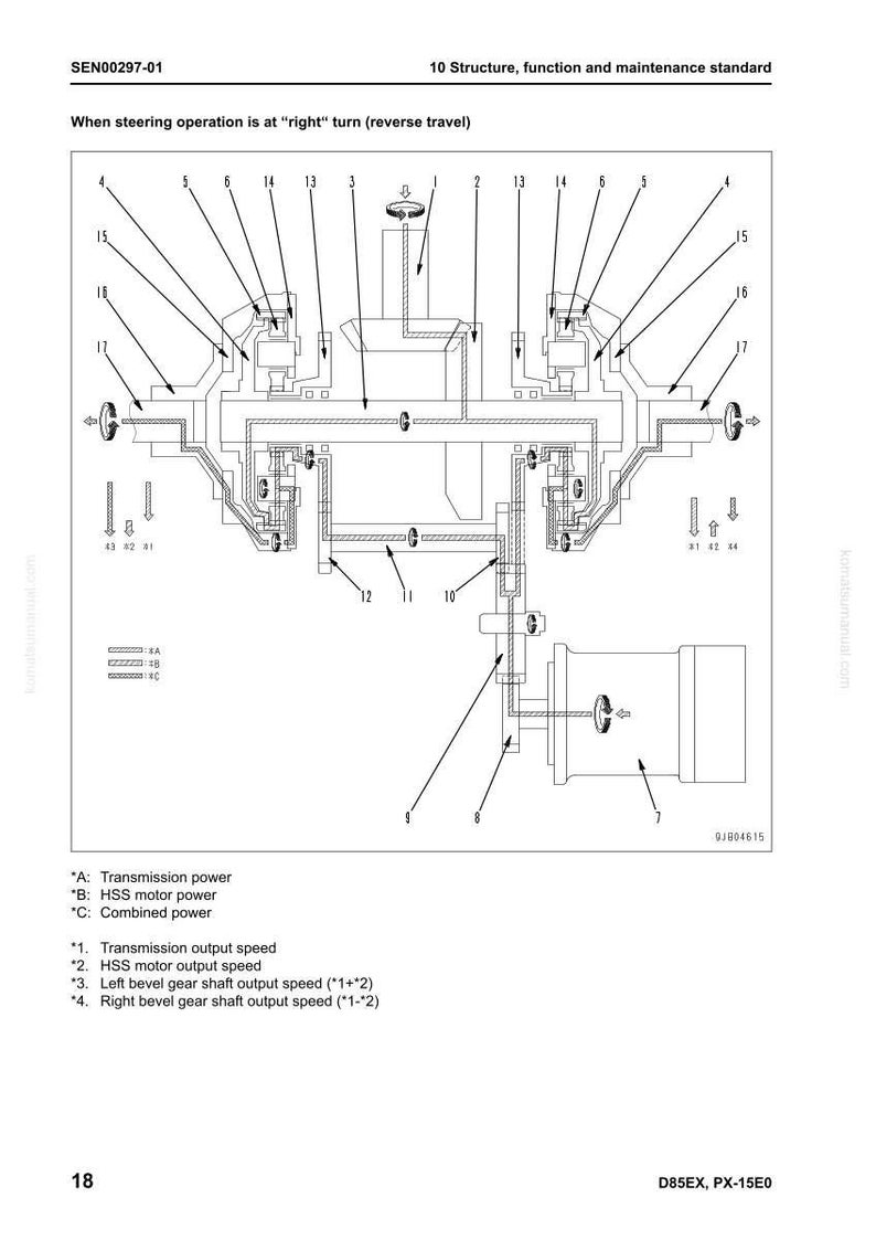 May include: Technical diagram showing the structure and function of a mechanical system, with labels and arrows. The text reads "When steering operation is at 'right' turn (reverse travel)".