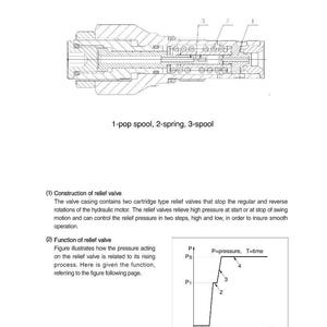 May include: Technical diagram of a relief valve, labeled with numbers and annotations. The diagram shows a cross-section of the valve with internal components. Text includes "1-pop spool, 2-spring, 3-spool".