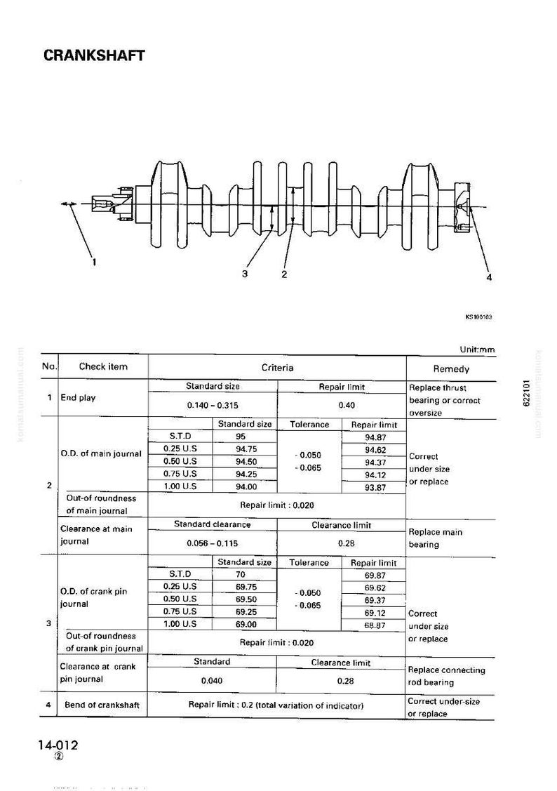 K&ouml;nnte beinhalten: Technische Zeichnung einer Kurbelwelle mit Ma&szlig;en und Spezifikationen. Das Bild zeigt eine detaillierte Illustration der Kurbelwelle und eine Tabelle mit Abmessungen, Toleranzen und Reparaturwerten in Millimetern.