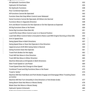 May include: A page from a manual with a list of diagnostic information and operational issues for a hydraulic system. The text includes phrases like "Hydraulic Oil Overheats" and "Travel is Jerky."