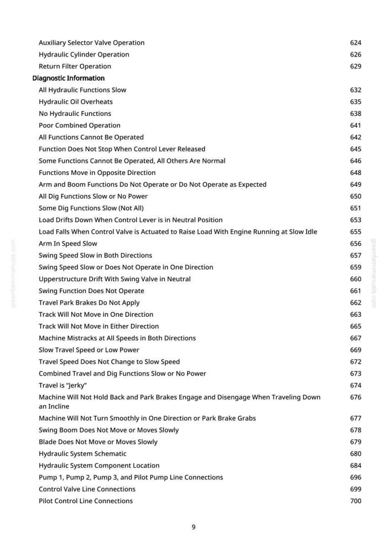 May include: A page from a manual with a list of diagnostic information and operational issues for a hydraulic system. The text includes phrases like "Hydraulic Oil Overheats" and "Travel is Jerky."