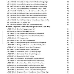 May include: A page from a manual with a list of diagnostic trouble codes, including voltage and sensor circuit issues. The text includes codes related to engine speed, temperature, and refrigerant pressure. The document is from greenfarmmanuals.com.