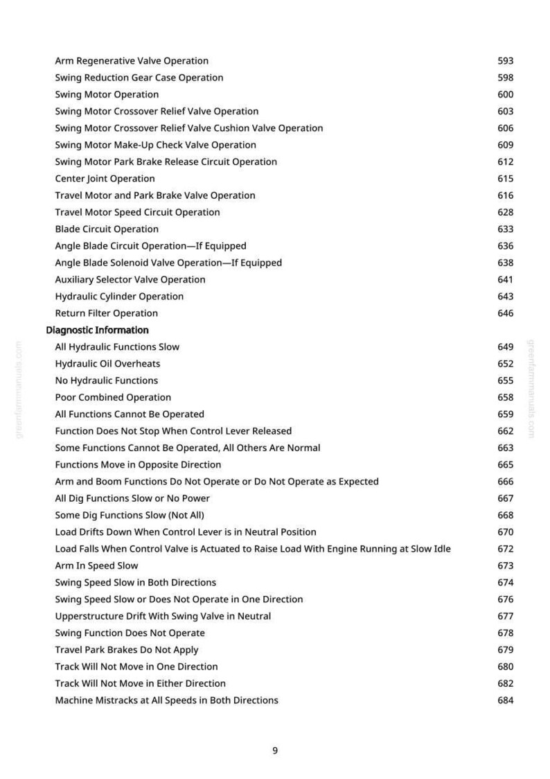 May include: A page from a manual with a list of mechanical operations and diagnostic information, including "Swing Motor Operation" and "Hydraulic Oil Overheats". The text is black on a white background.