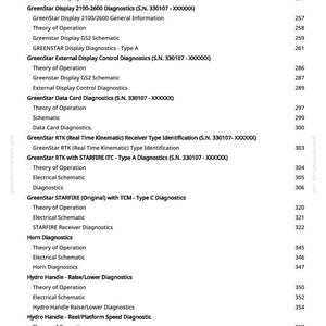 May include: A white-backgrounded document with a table of contents for GreenStar manuals. The text includes schematics, diagnostics, and theory of operation for various GreenStar products, with page numbers listed on the right.